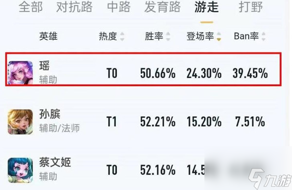 王者榮耀4月最強輔助推薦