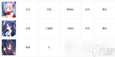 碧蓝档案wiki人物图鉴有哪些