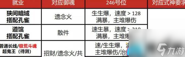 探索阴阳师中SP缘结神的完美御魂搭配方案，提升战斗实力！