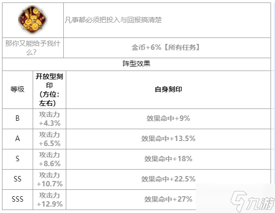 第七史诗芙兰怎么样