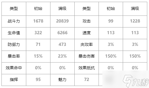 第七史诗末日指挥官查尔斯怎么样