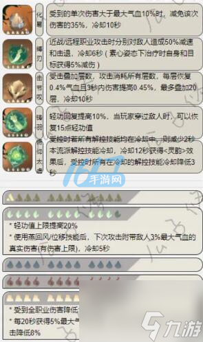 逆水寒手游攻略