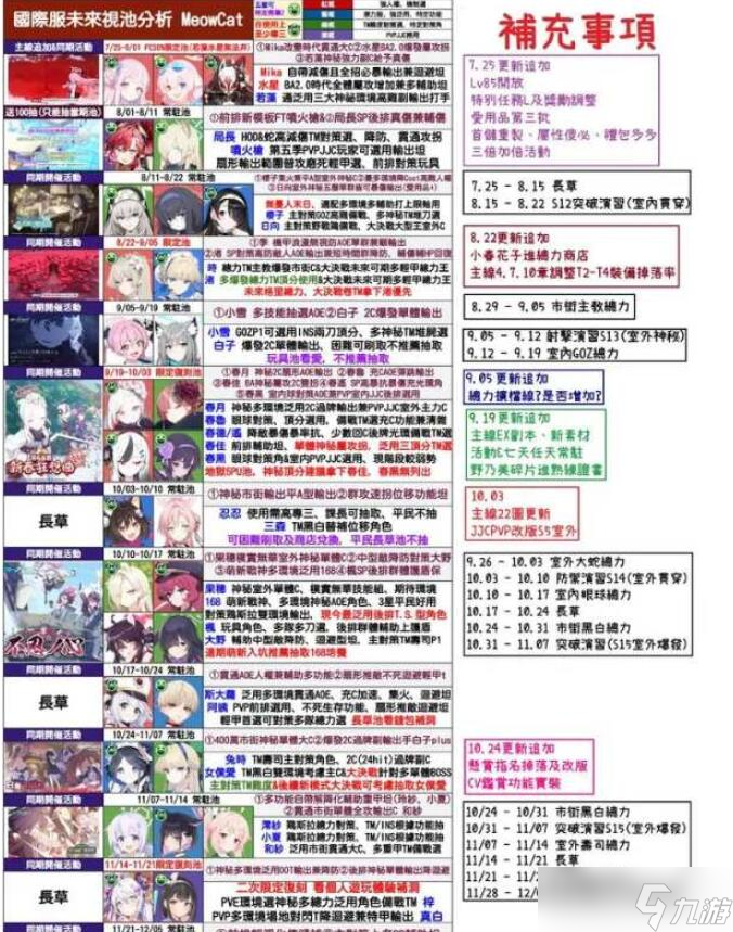 蔚蓝档案卡池顺序