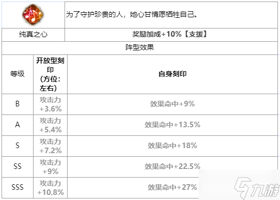 第七史诗爱尔菲特怎么样