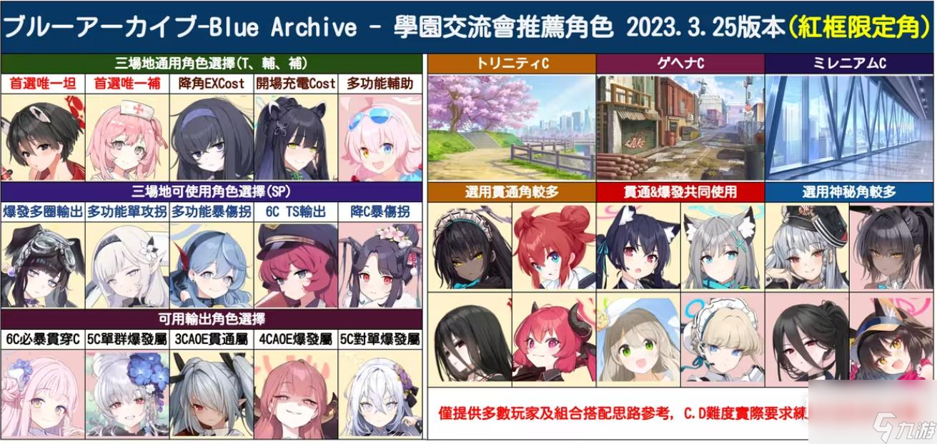蔚蓝档案学园交流会副本角色指南