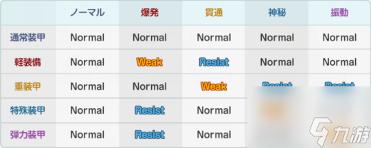 蔚蓝档案属性克制解析 蔚蓝档案属性克制关系