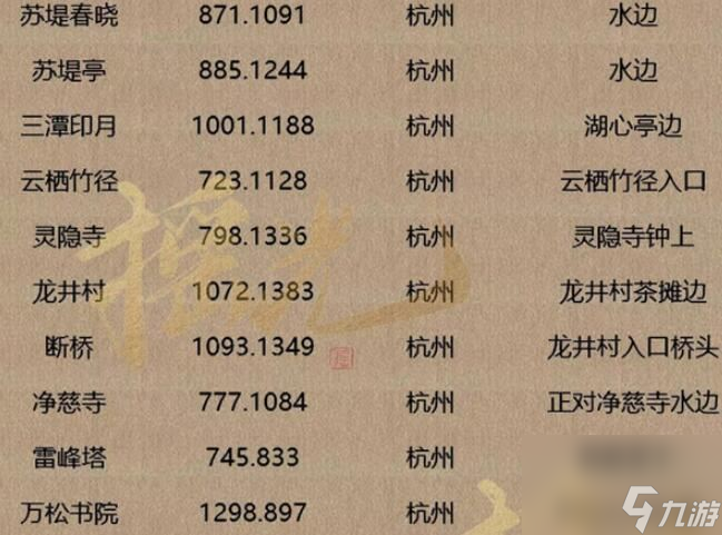 逆水寒手游人间词话坐标