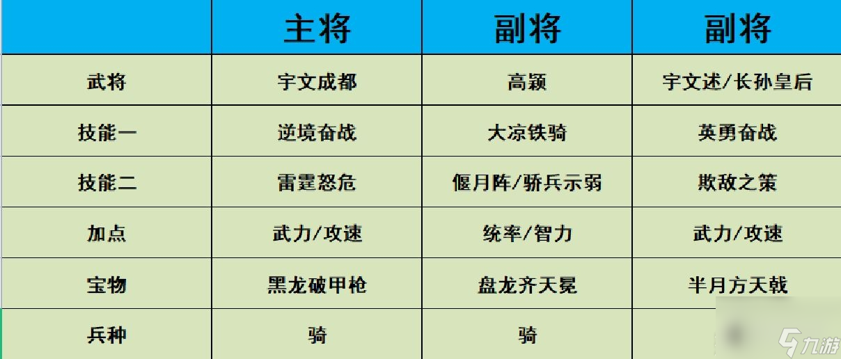 熱血大唐陣容怎么搭配