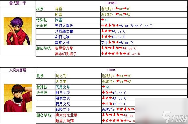 拳皇97风云再起出招表是什么 拳皇97风云再起技能出招表一览