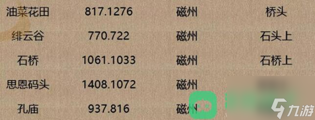 人间词话全地图坐标一览_逆水寒手游人间词话坐标