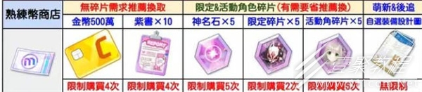 蔚蓝档案商店兑换建议介绍