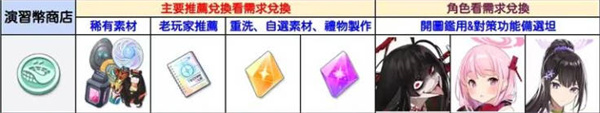 蔚蓝档案商店兑换建议说明