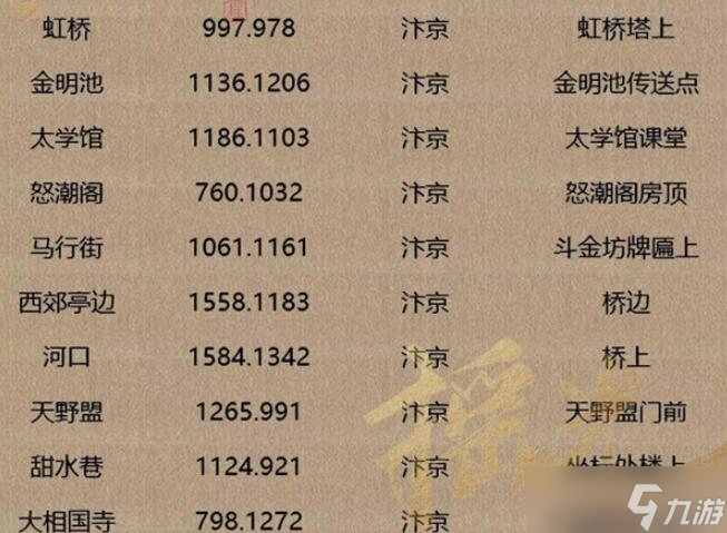 逆水寒手游人间词话坐标