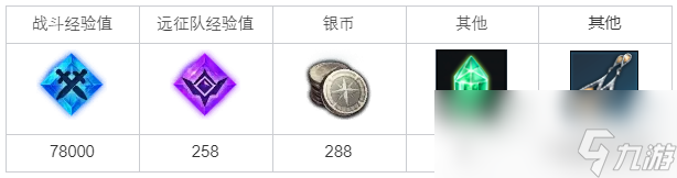 命運方舟裂縫的殘像任務攻略