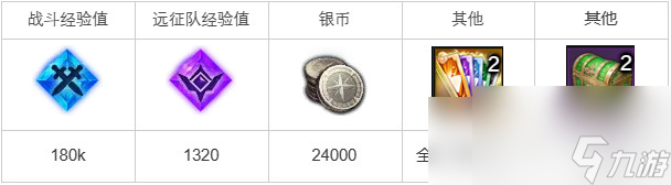 《命运方舟》妖精们的土地任务攻略