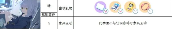 蔚藍檔案角色喜歡什么禮物-蔚藍檔案角色禮物喜好