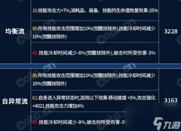 《地下城与勇士》龙焰武器第三词条怎么选？ 龙焰武器第三词条全流派选择攻略