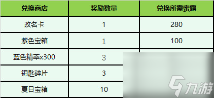 LOL夏日甜蜜奇旅活动(免费领)改名卡攻略 英雄联盟夏日甜蜜奇旅怎么兑换改名卡