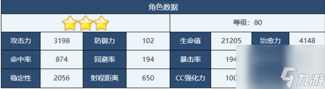 蔚藍(lán)檔案伊織值得培養(yǎng)嗎