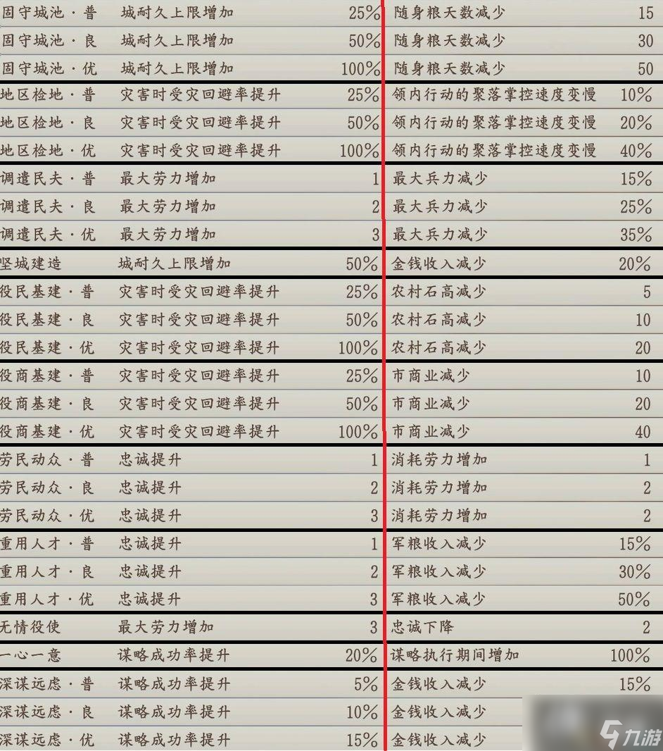 《信長之野望：新生》威力加強版攻略 新特性政策家宰攻城戰(zhàn)解析