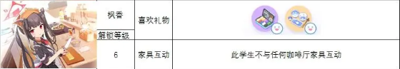 蔚蓝档案角色喜欢什么礼物-蔚蓝档案角色礼物喜好