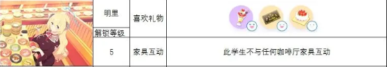 蔚蓝档案角色喜欢什么礼物-蔚蓝档案角色礼物喜好