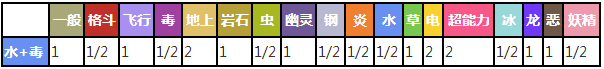 口袋妖怪复刻玛瑙水母好用不玛瑙水母属性图鉴