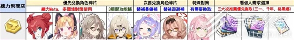 蔚蓝档案商店兑换建议介绍