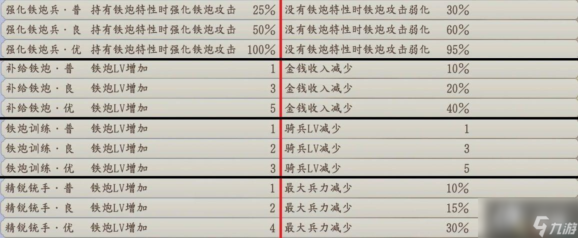 《信长之野望：新生》威力加强版攻略 新特性政策家宰攻城战解析