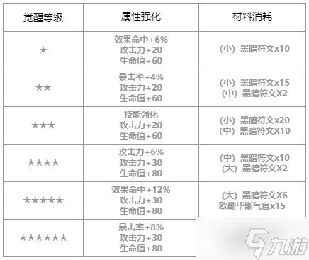 第七史诗智武怎么样