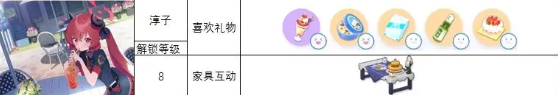 蔚蓝档案角色喜欢什么礼物-蔚蓝档案角色礼物喜好
