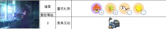 蔚藍檔案角色喜歡什么禮物-蔚藍檔案角色禮物喜好