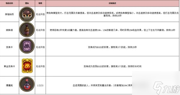 古荒遗迹秘境道具有哪些 古荒遗迹秘境道具图鉴一览