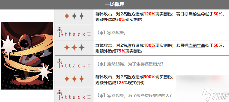 重返未来1999红斗篷怎么样 重返未来1999红斗篷技能介绍