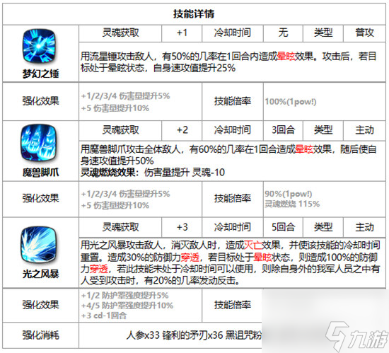 第七史诗实验体赛兹好不好用 第七史诗月光英雄实验体赛兹详细介绍