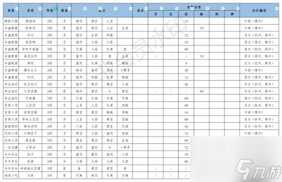 江湖悠悠食譜配方有哪些江湖悠悠食譜大全