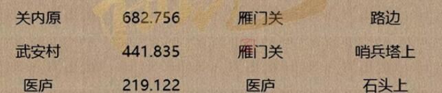 逆水寒手游人间词话坐标