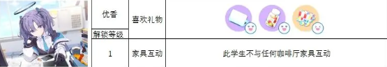 蔚藍檔案角色喜歡什么禮物-蔚藍檔案角色禮物喜好
