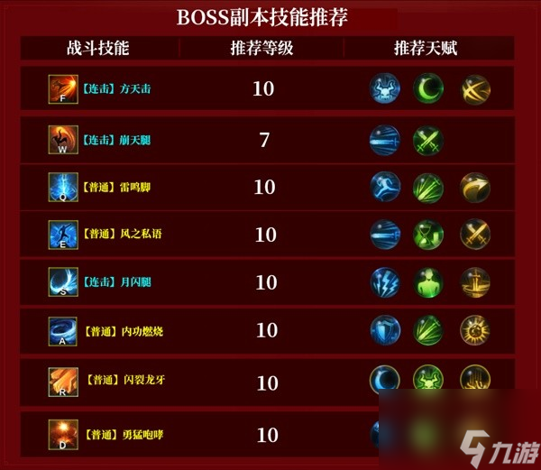 《命运方舟》斗魂开荒攻略 斗魂铭刻、三角架选择推荐