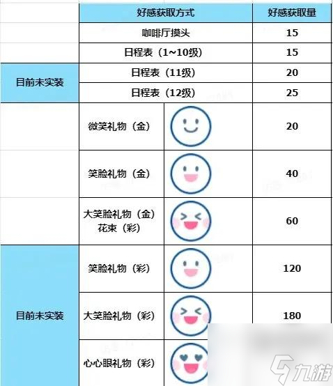 蔚藍(lán)檔案咖啡廳摸頭刷新時間是多少