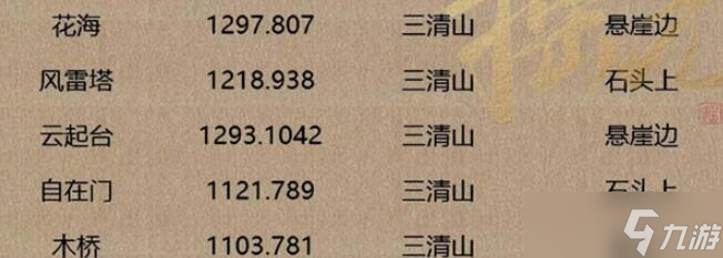 逆水寒手游人间词话坐标