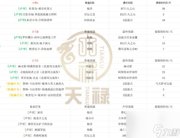 博德之门3永燃之刃怎么获取 博德之门3永燃之刃获取方法分享