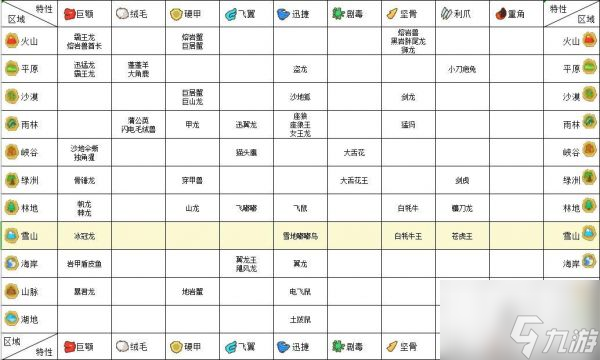 不休的乌拉拉咔嗒牌怎么搭配 不休的乌拉拉咔嗒牌配置攻略