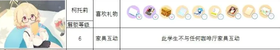 蔚蓝档案角色喜欢什么礼物-蔚蓝档案角色礼物喜好