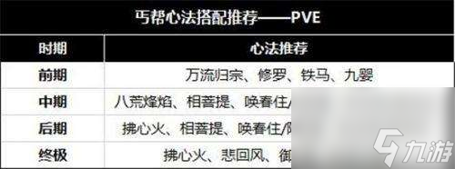 天涯明月刀丐帮心法推荐及技能介绍（新手最强心法搭配攻略）
