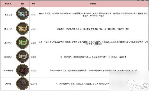 古荒遗迹秘境道具有哪些 古荒遗迹秘境道具图鉴一览