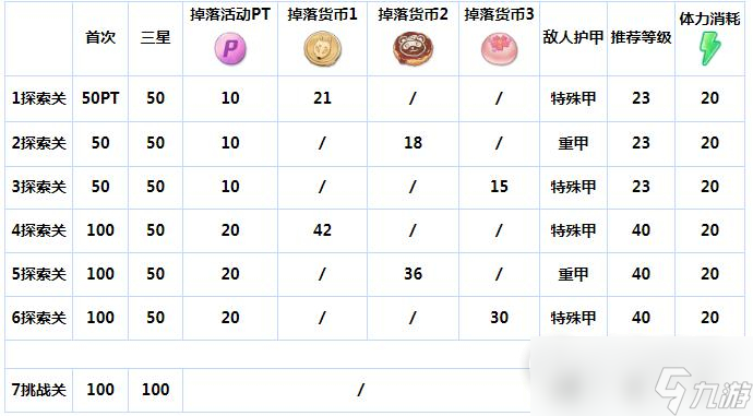 蔚蓝档案樱花烂漫活动哪些学生有掉落加成