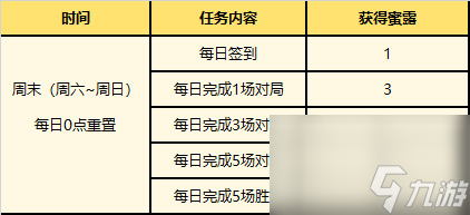 LOL夏日甜蜜奇旅活动(免费领)改名卡攻略 英雄联盟夏日甜蜜奇旅怎么兑换改名卡