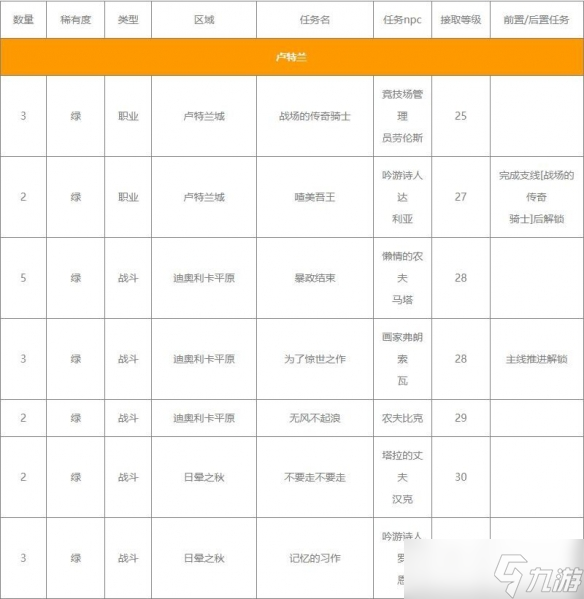 《命運方舟》職業(yè)銘刻獲得方法介紹