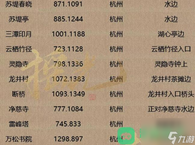 人间词话全地图坐标一览_逆水寒手游人间词话坐标
